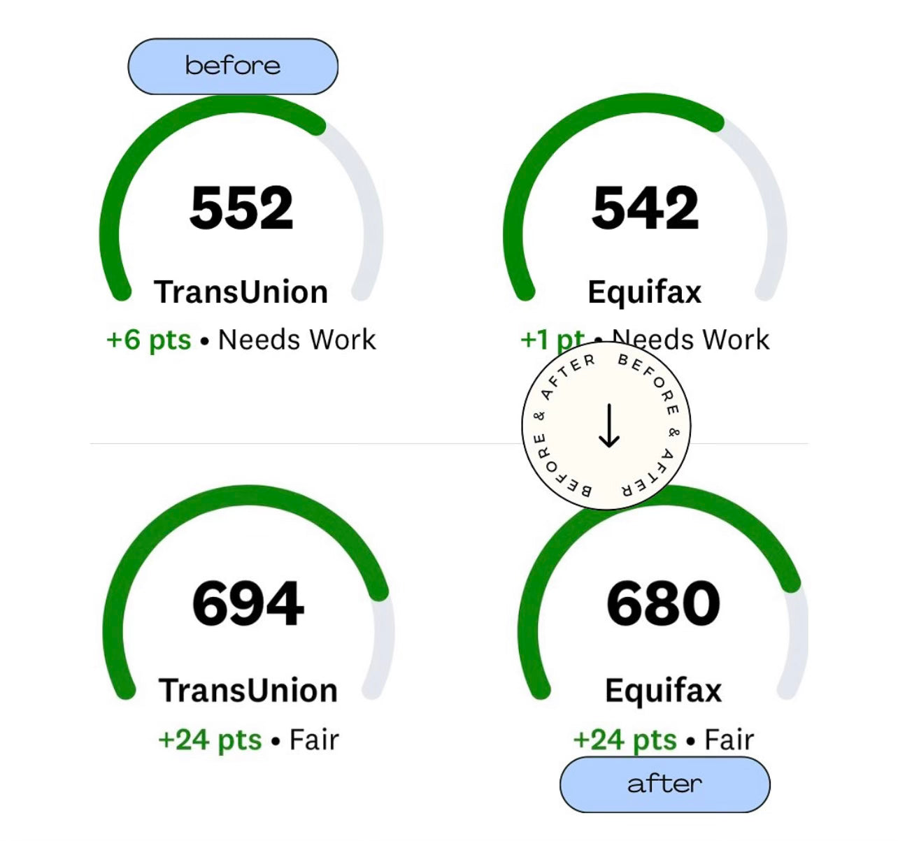 Personal Credit Report Building - $0 To Get Started