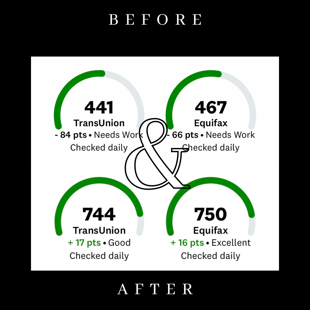Personal Credit Report Building - $0 To Get Started